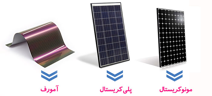 کاربرد انواع پنل خورشیدی