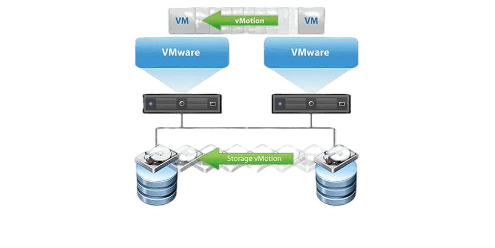 معایب و مزایای VMware 